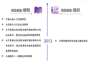 在线观看操B免费视频非评估类项目发展历程